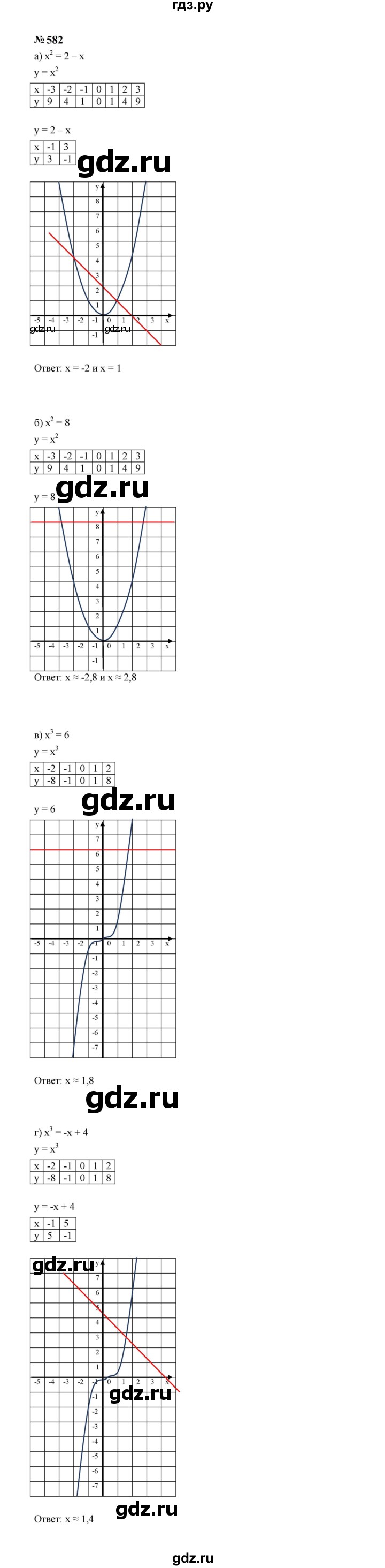 ГДЗ по алгебре 7 класс  Макарычев   задание - 582, Решебник к учебнику 2024
