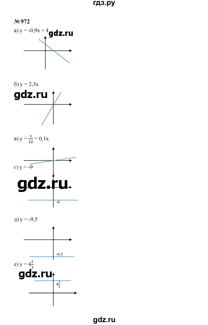 ГДЗ по алгебре 7 класс  Макарычев   задание - 972, Решебник к учебнику 2024