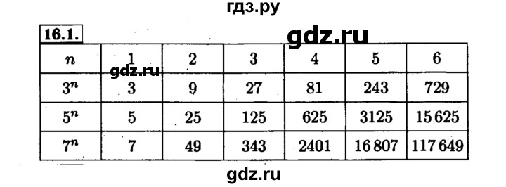 ГДЗ по алгебре 7 класс  Мордкович Учебник, Задачник Базовый уровень §16 - 16.1, Решебник №1 к задачнику 2015