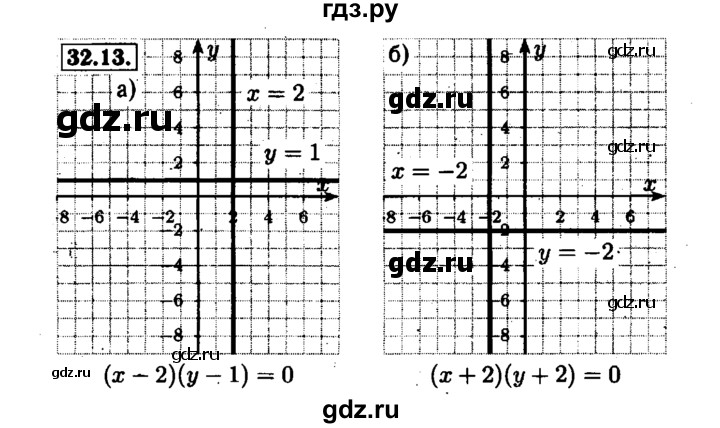 ГДЗ по алгебре 7 класс  Мордкович Учебник, Задачник Базовый уровень §32 - 32.13, Решебник №1 к задачнику 2015