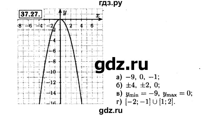 ГДЗ по алгебре 7 класс  Мордкович Учебник, Задачник Базовый уровень §37 - 37.27, Решебник №1 к задачнику 2015