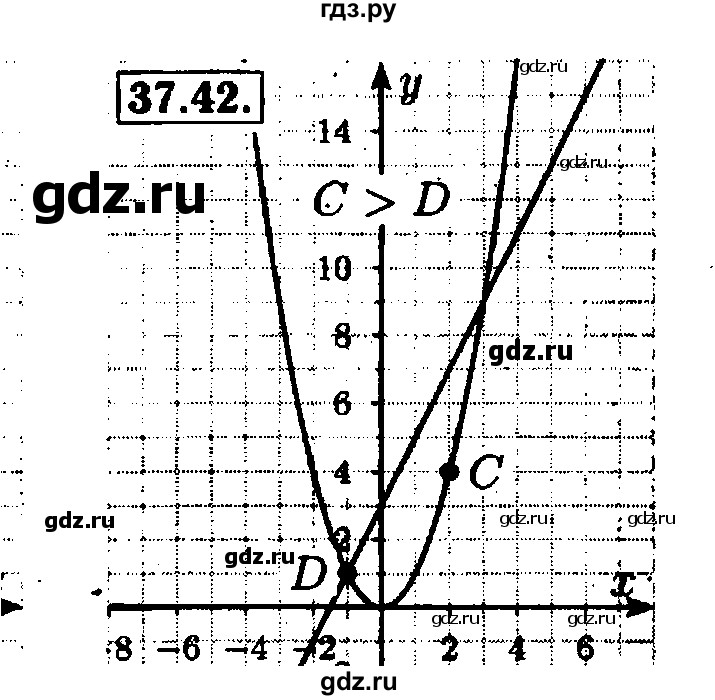 ГДЗ по алгебре 7 класс  Мордкович Учебник, Задачник Базовый уровень §37 - 37.42, Решебник №1 к задачнику 2015