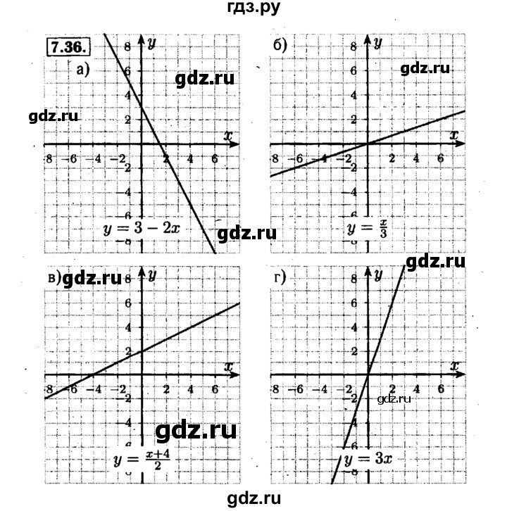 ГДЗ по алгебре 7 класс  Мордкович Учебник, Задачник Базовый уровень §7 - 7.36, Решебник №1 к задачнику 2015