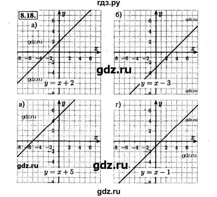 ГДЗ по алгебре 7 класс  Мордкович Учебник, Задачник Базовый уровень §8 - 8.18, Решебник №1 к задачнику 2015