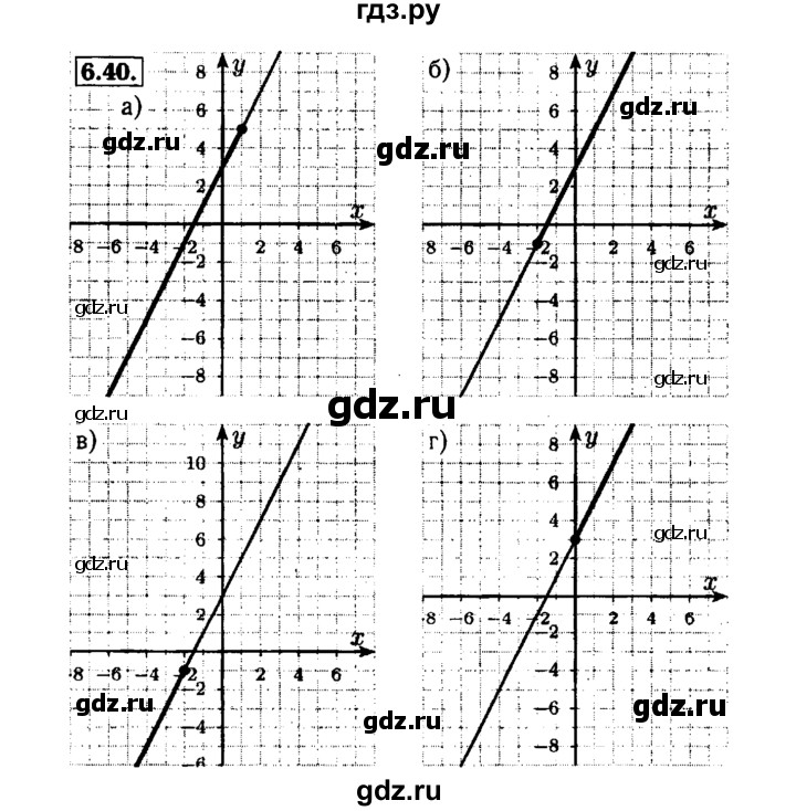 ГДЗ по алгебре 7 класс  Мордкович Учебник, Задачник Базовый уровень §8 - 8.40, Решебник №1 к задачнику 2015