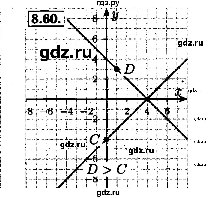 ГДЗ по алгебре 7 класс  Мордкович Учебник, Задачник Базовый уровень §8 - 8.61, Решебник №1 к задачнику 2015