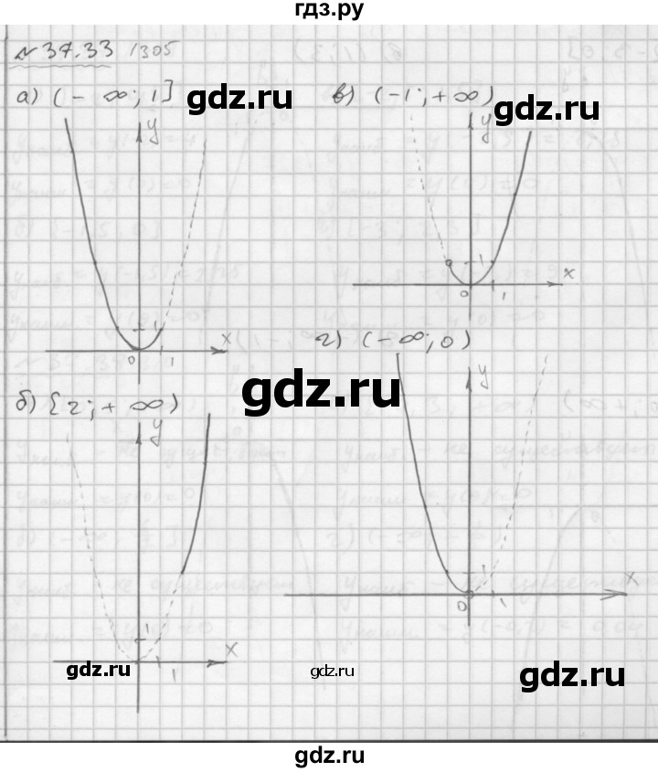 ГДЗ по алгебре 7 класс  Мордкович Учебник, Задачник Базовый уровень §37 - 37.33, Решебник №2 к задачнику 2015