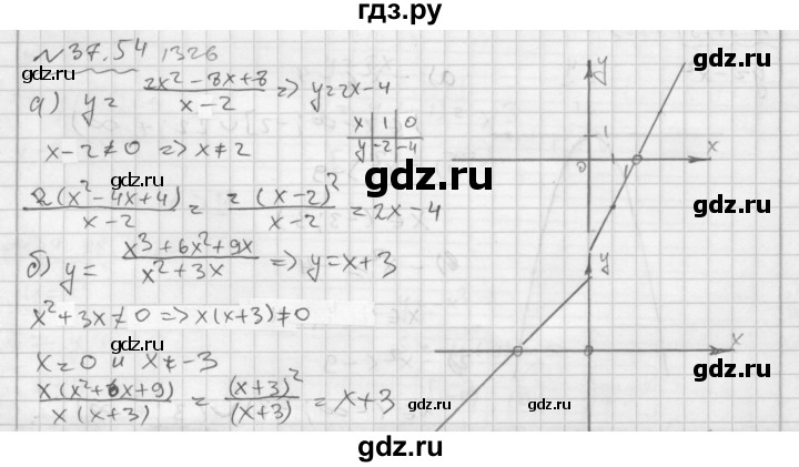 ГДЗ по алгебре 7 класс  Мордкович Учебник, Задачник Базовый уровень §37 - 37.54, Решебник №2 к задачнику 2015