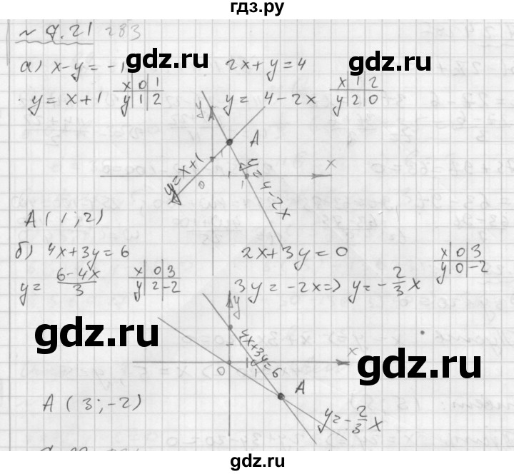 ГДЗ по алгебре 7 класс  Мордкович Учебник, Задачник Базовый уровень §7 - 7.21, Решебник №2 к задачнику 2015