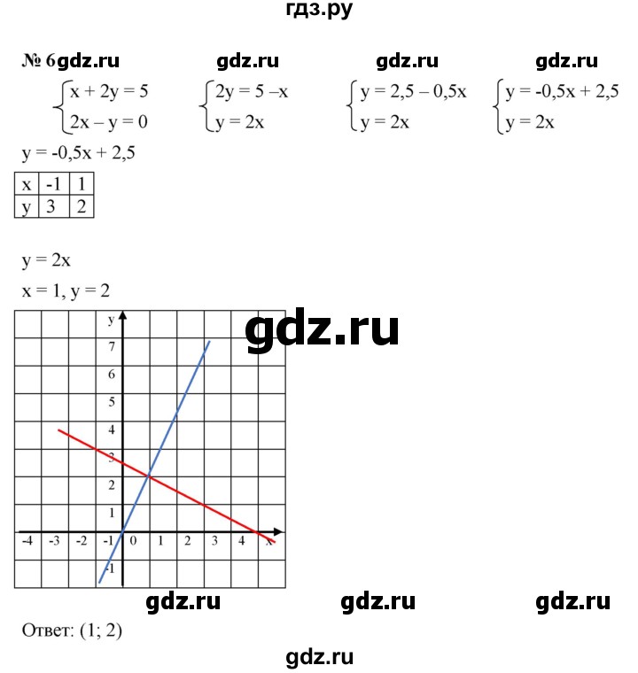 ГДЗ по алгебре 7 класс  Мордкович Учебник, Задачник Базовый уровень §13 - 13.6, Решебник к учебнику 2021