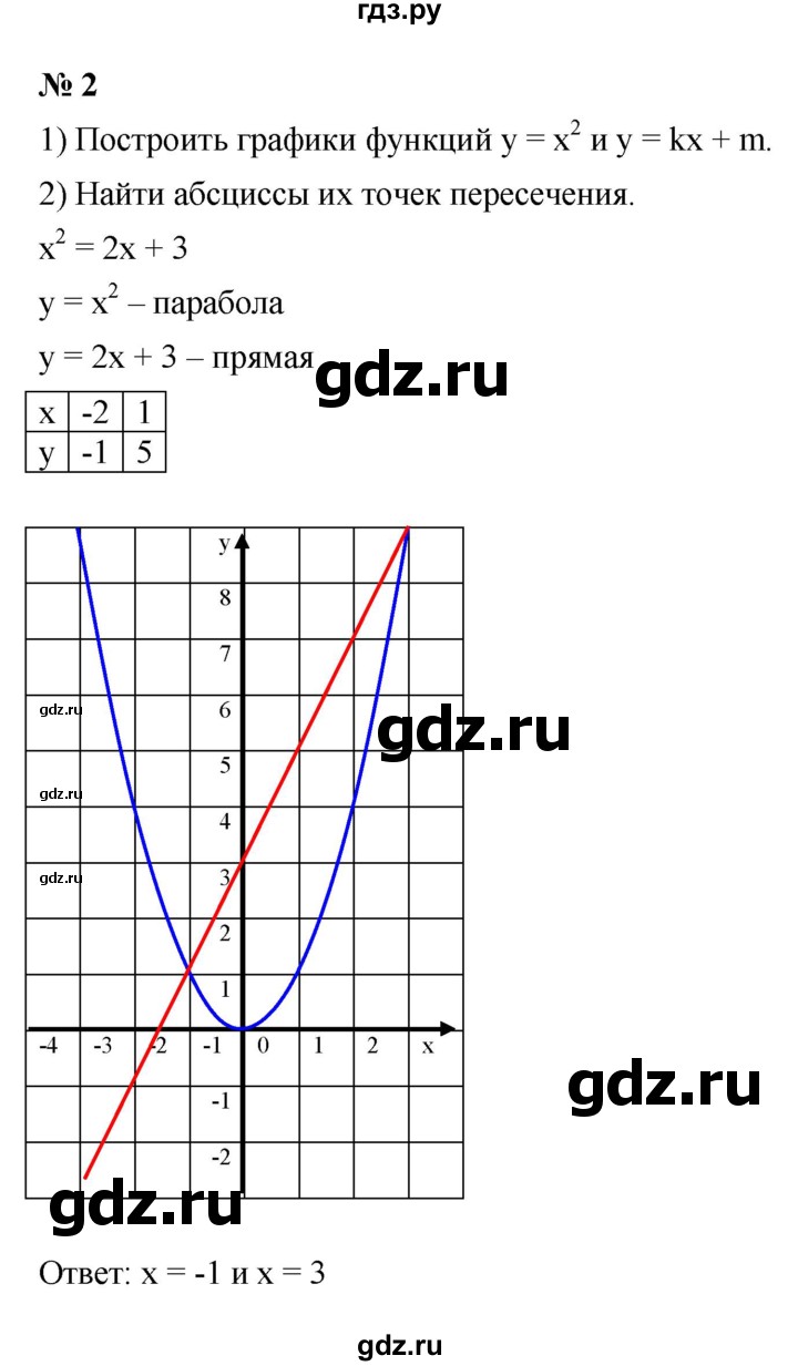 ГДЗ по алгебре 7 класс  Мордкович Учебник, Задачник Базовый уровень §45 - 45.2, Решебник к учебнику 2021