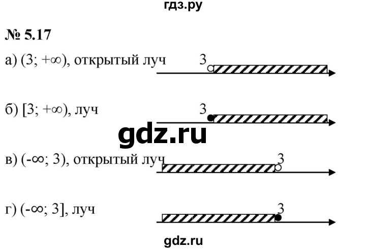 5. Г. Итоговое повторение 7 класс алгебра. 17 алгебра 7 класс мордкович. 17 алгебра 7 класс мордкович.
