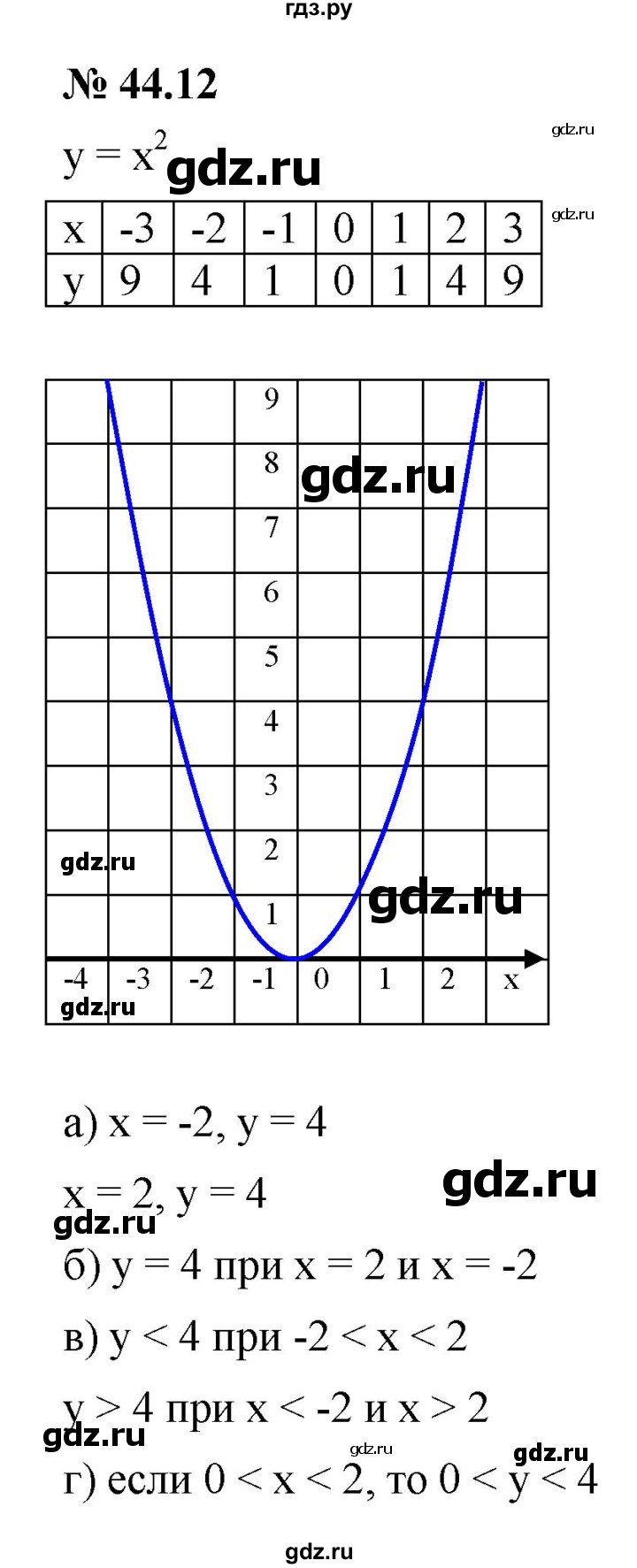 ГДЗ §44 44.12 алгебра 7 класс Учебник, Задачник Мордкович, Александрова