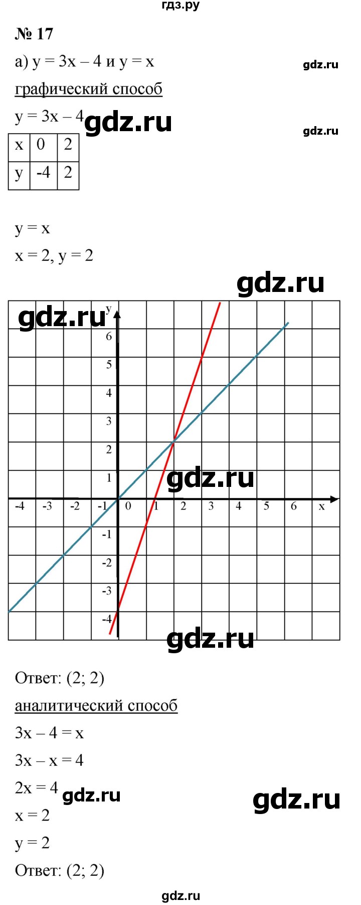 ГДЗ итоговое повторение 17 алгебра 7 класс Учебник, Задачник Мордкович ...