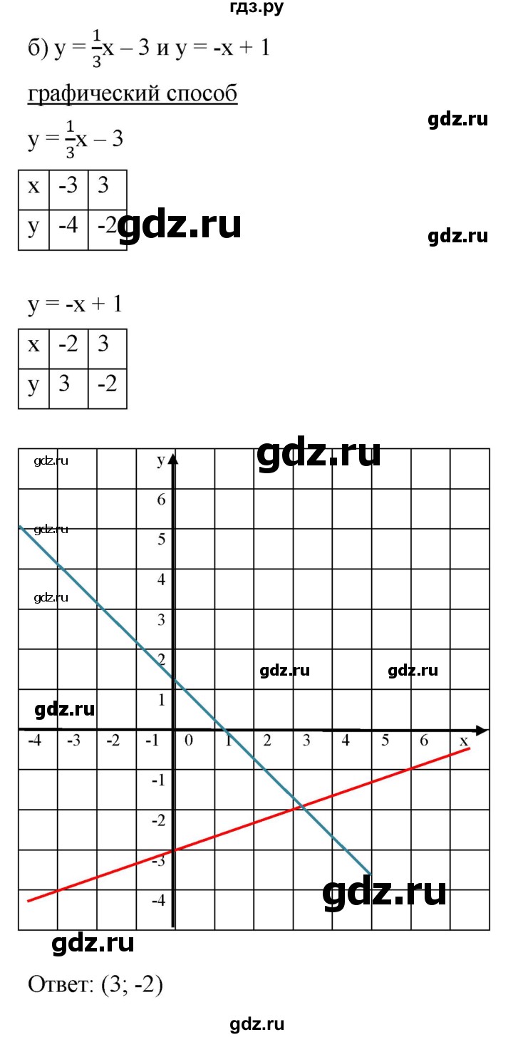 ГДЗ итоговое повторение 17 алгебра 7 класс Учебник, Задачник Мордкович ...