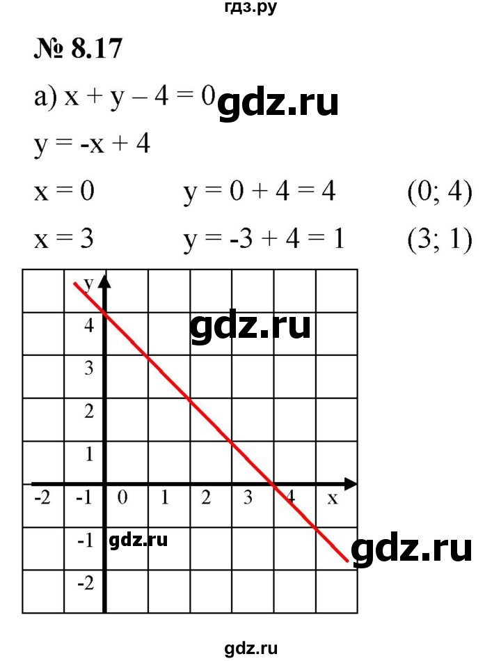ГДЗ §8 8.17 Алгебра 7 Класс Учебник, Задачник Мордкович, Александрова