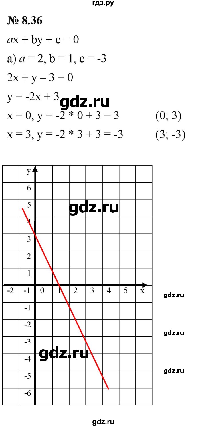 ГДЗ §8 8.36 Алгебра 7 Класс Учебник, Задачник Мордкович, Александрова