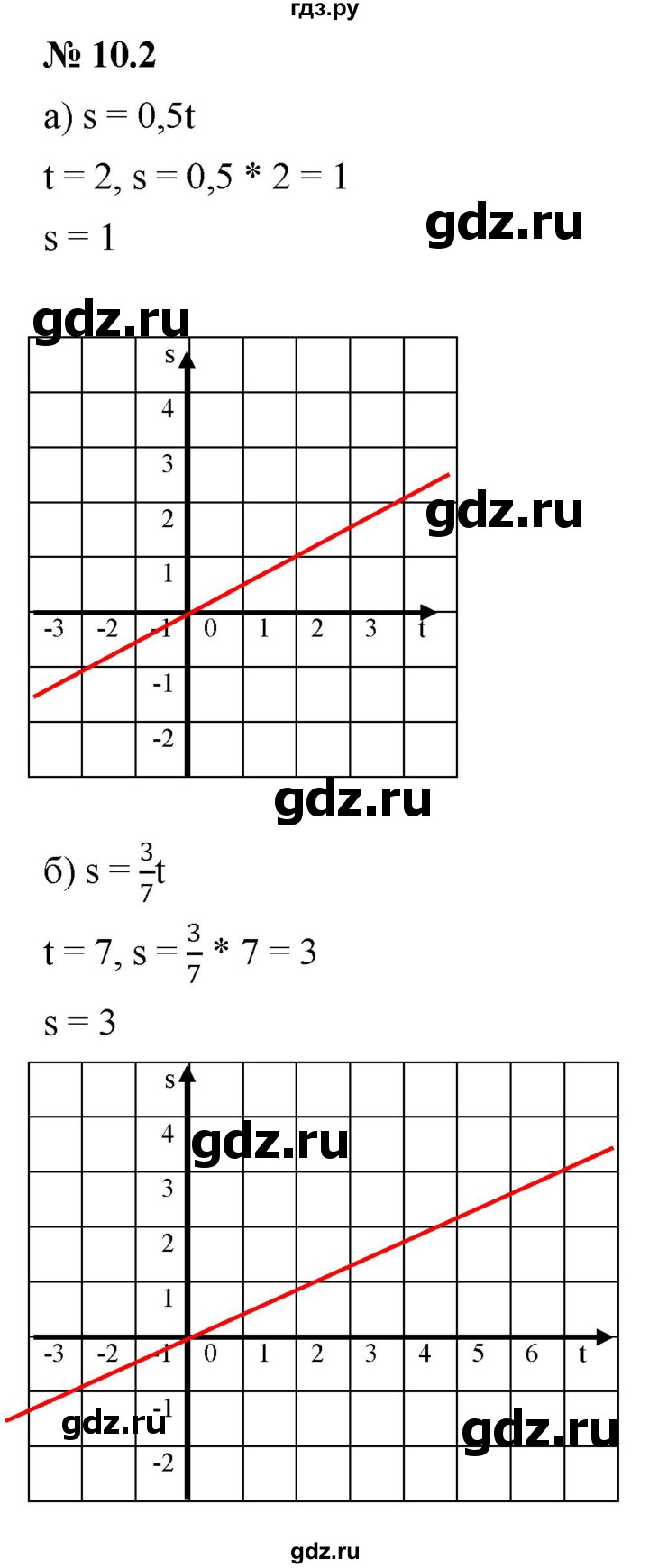 ГДЗ §10 10.2 Алгебра 7 Класс Учебник, Задачник Мордкович, Александрова