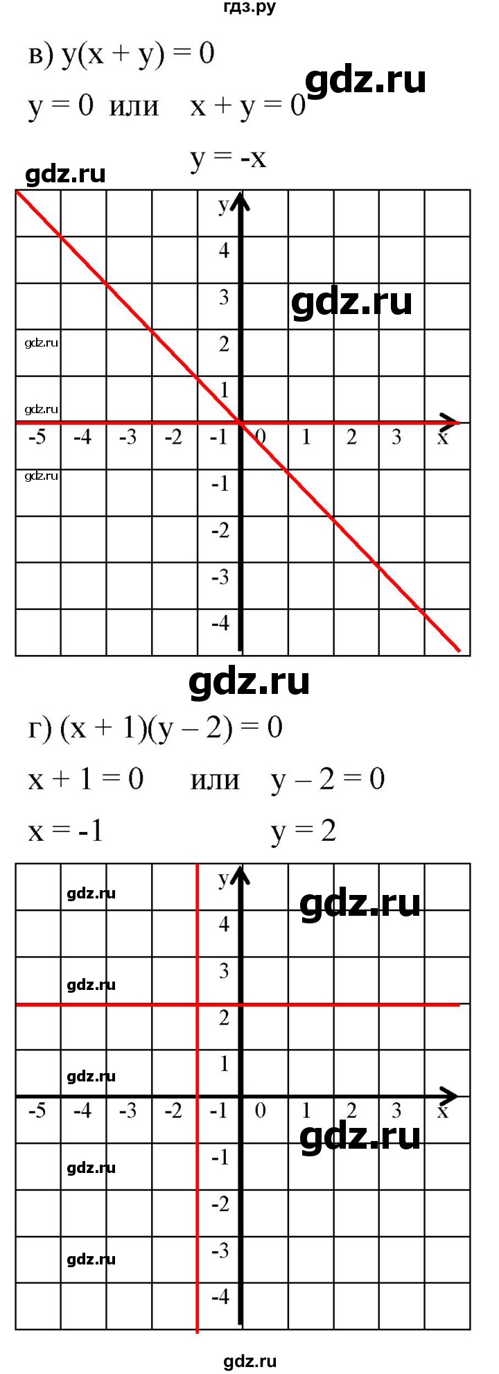ГДЗ по алгебре 7 класс  Мордкович Учебник, Задачник Базовый уровень §36 - 36.12, Решебник к задачнику 2021