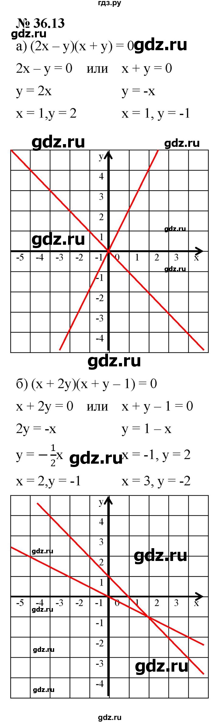 ГДЗ по алгебре 7 класс  Мордкович Учебник, Задачник Базовый уровень §36 - 36.13, Решебник к задачнику 2021