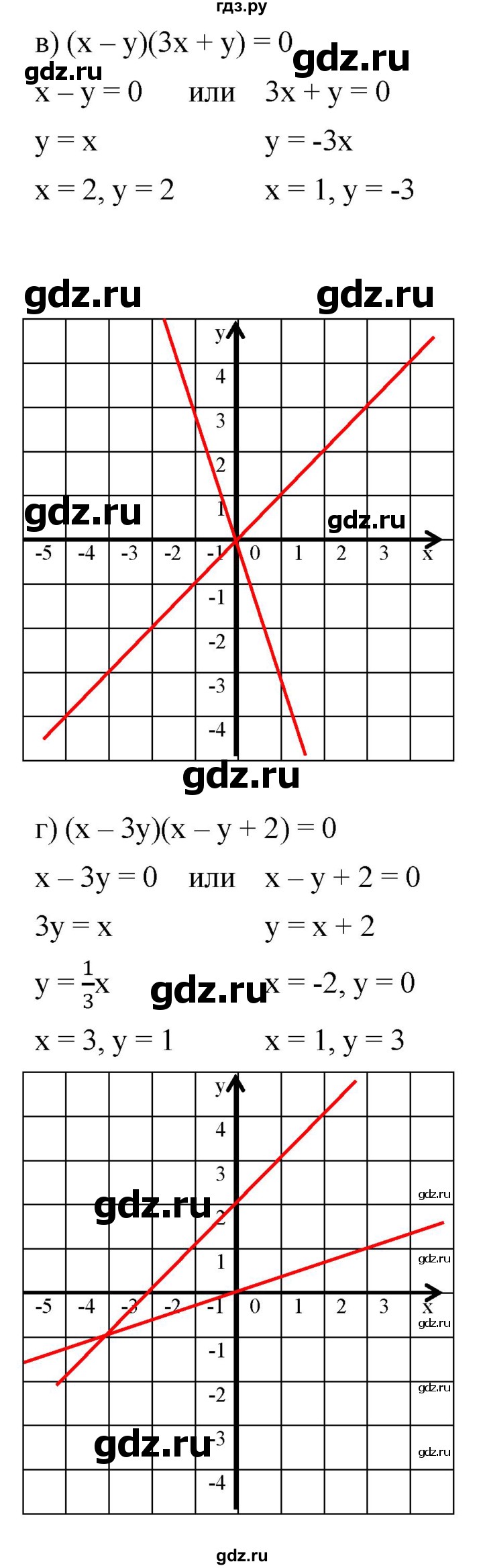 ГДЗ по алгебре 7 класс  Мордкович Учебник, Задачник Базовый уровень §36 - 36.13, Решебник к задачнику 2021