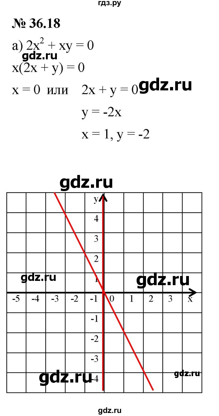 ГДЗ по алгебре 7 класс  Мордкович Учебник, Задачник Базовый уровень §36 - 36.18, Решебник к задачнику 2021