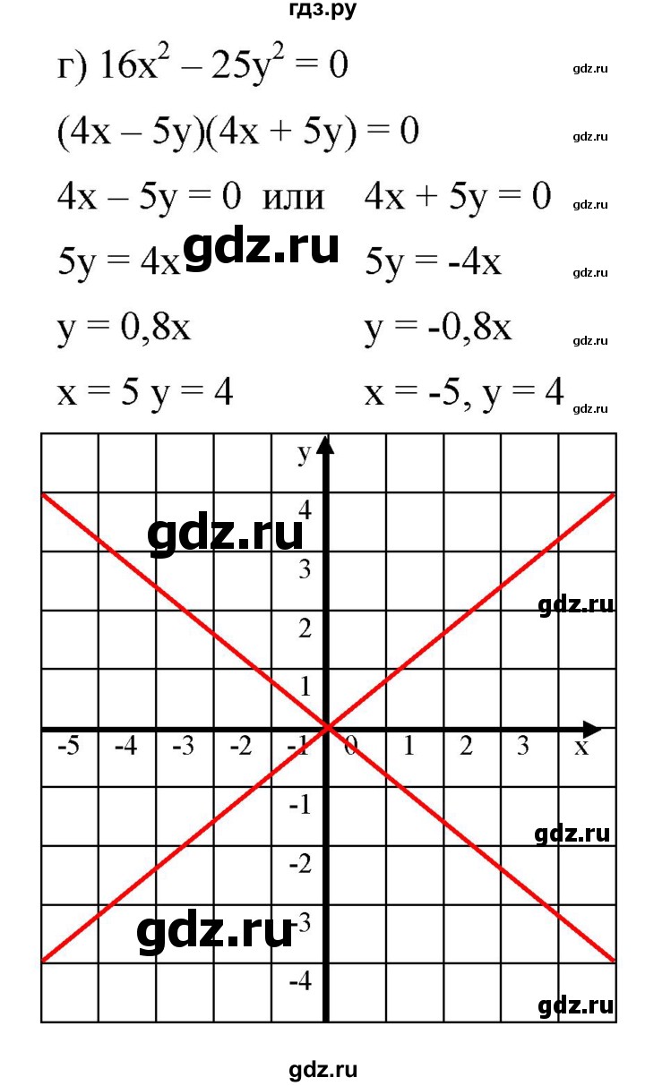 ГДЗ по алгебре 7 класс  Мордкович Учебник, Задачник Базовый уровень §39 - 39.37, Решебник к задачнику 2021