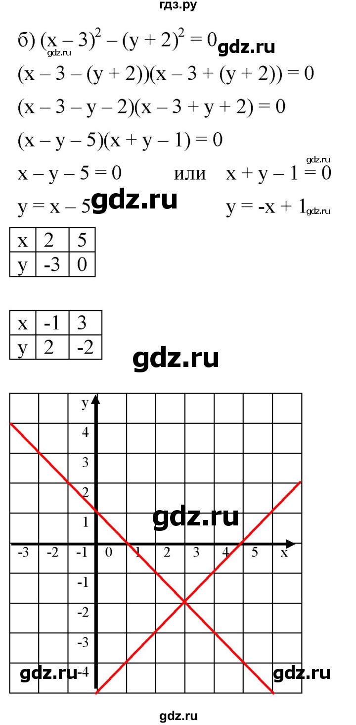 ГДЗ по алгебре 7 класс  Мордкович Учебник, Задачник Базовый уровень §39 - 39.38, Решебник к задачнику 2021