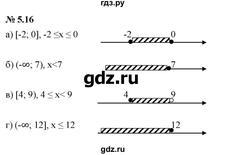 ГДЗ по алгебре 7 класс  Мордкович Учебник, Задачник Базовый уровень §5 - 5.16, Решебник к задачнику 2021