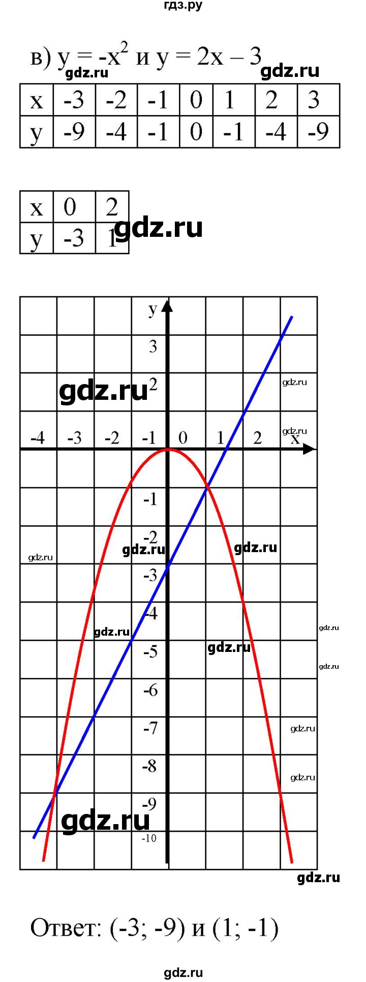 ГДЗ по алгебре 7 класс  Мордкович Учебник, Задачник Базовый уровень §44 - 44.31, Решебник к задачнику 2021