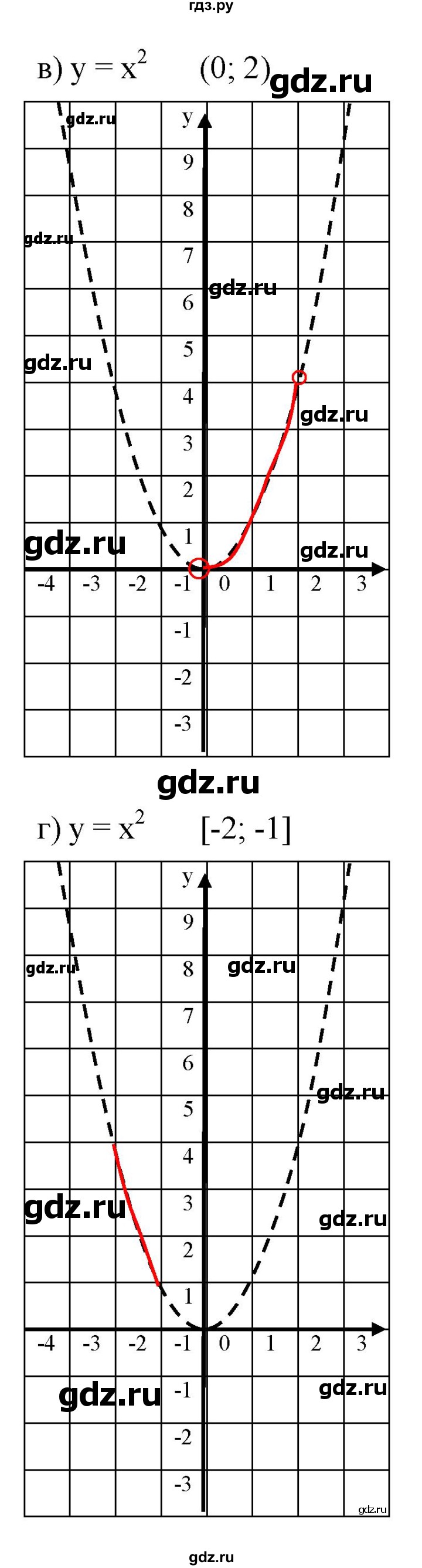 ГДЗ по алгебре 7 класс  Мордкович Учебник, Задачник Базовый уровень §44 - 44.32, Решебник к задачнику 2021