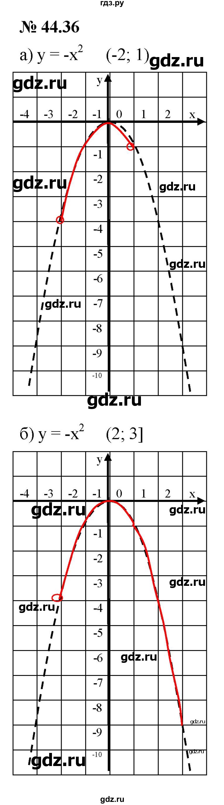 ГДЗ по алгебре 7 класс  Мордкович Учебник, Задачник Базовый уровень §44 - 44.36, Решебник к задачнику 2021