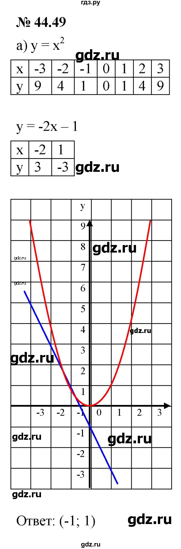 ГДЗ по алгебре 7 класс  Мордкович Учебник, Задачник Базовый уровень §44 - 44.49, Решебник к задачнику 2021