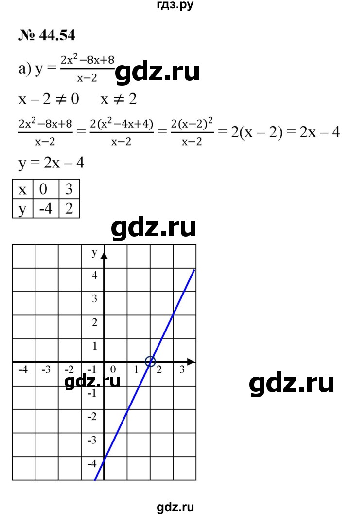 ГДЗ по алгебре 7 класс  Мордкович Учебник, Задачник Базовый уровень §44 - 44.54, Решебник к задачнику 2021