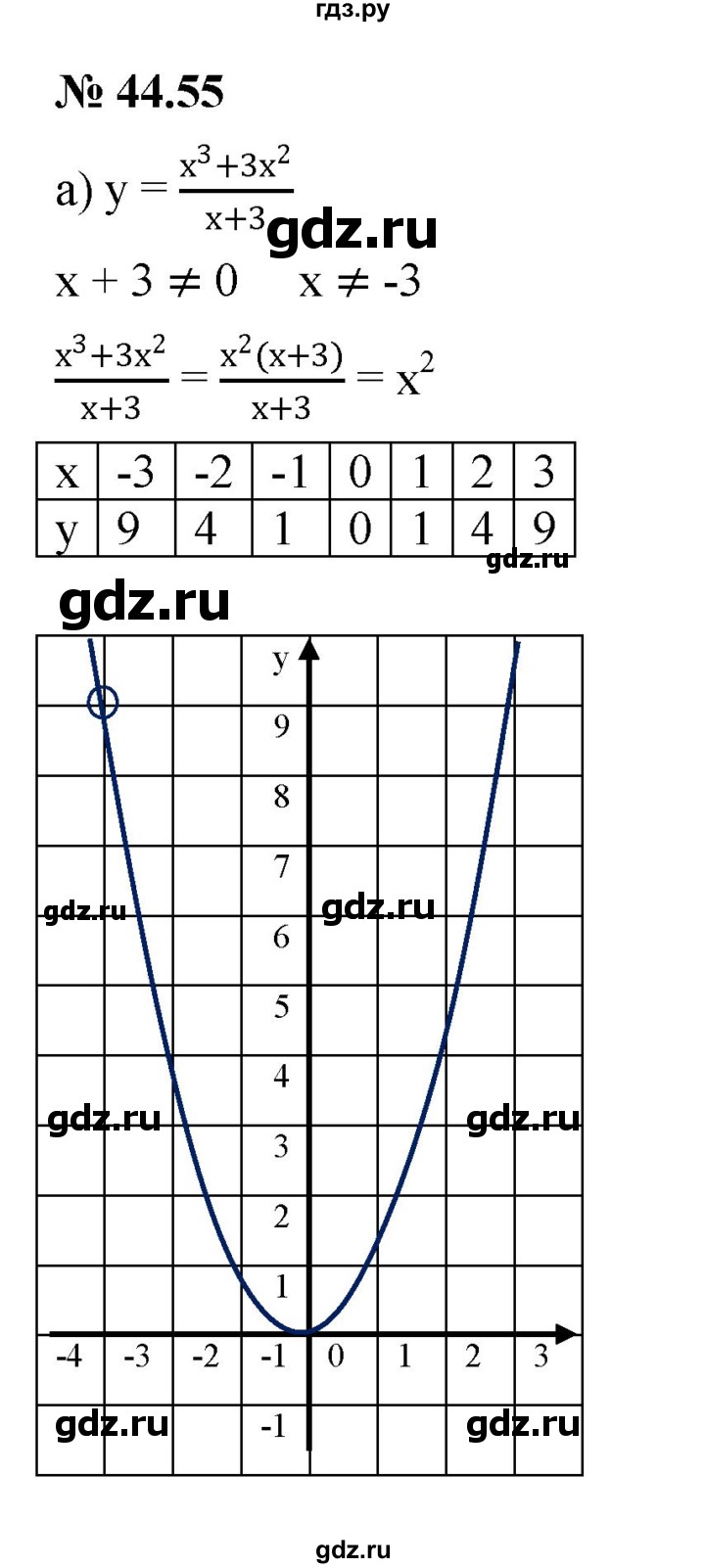 ГДЗ по алгебре 7 класс  Мордкович Учебник, Задачник Базовый уровень §44 - 44.55, Решебник к задачнику 2021