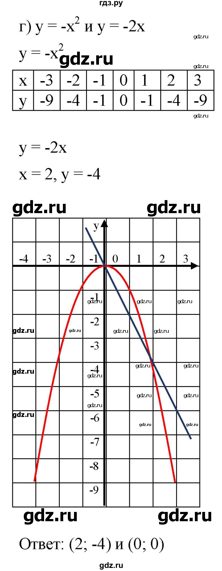 ГДЗ по алгебре 7 класс  Мордкович Учебник, Задачник Базовый уровень §45 - 45.1, Решебник к задачнику 2021