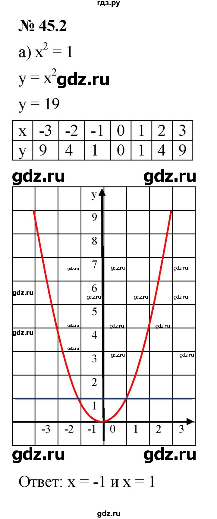 ГДЗ по алгебре 7 класс  Мордкович Учебник, Задачник Базовый уровень §45 - 45.2, Решебник к задачнику 2021