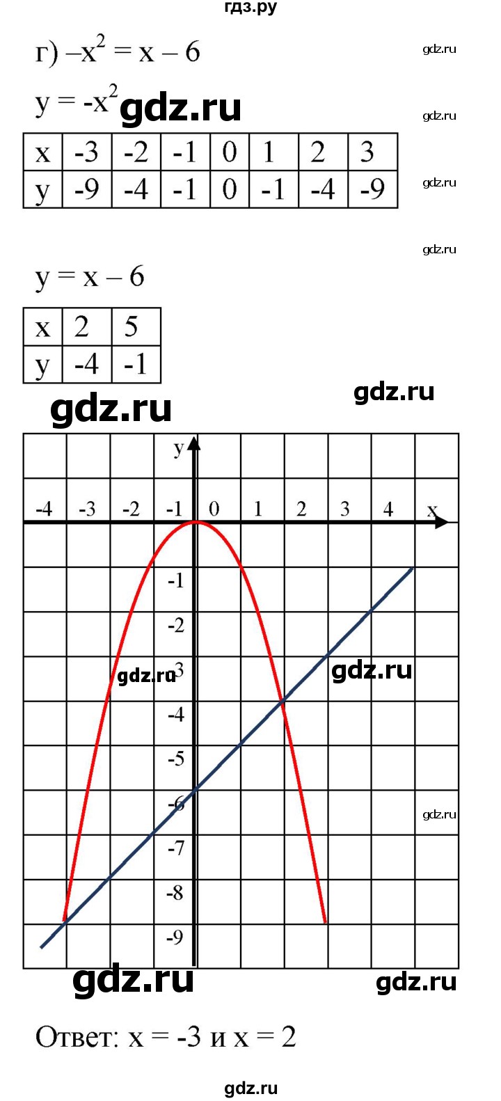 ГДЗ по алгебре 7 класс  Мордкович Учебник, Задачник Базовый уровень §45 - 45.4, Решебник к задачнику 2021