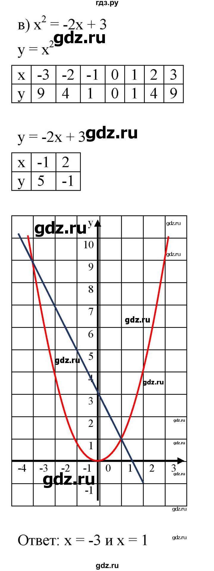 ГДЗ по алгебре 7 класс  Мордкович Учебник, Задачник Базовый уровень §45 - 45.5, Решебник к задачнику 2021