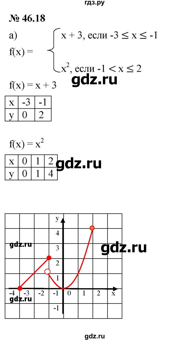 ГДЗ по алгебре 7 класс  Мордкович Учебник, Задачник Базовый уровень §46 - 46.18, Решебник к задачнику 2021