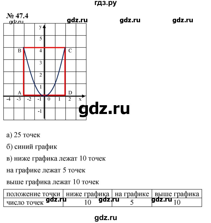 ГДЗ по алгебре 7 класс  Мордкович Учебник, Задачник Базовый уровень §47 - 47.4, Решебник к задачнику 2021