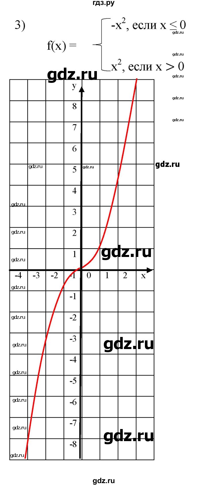 ГДЗ по алгебре 7 класс  Мордкович Учебник, Задачник Базовый уровень §47 - 47.8, Решебник к задачнику 2021