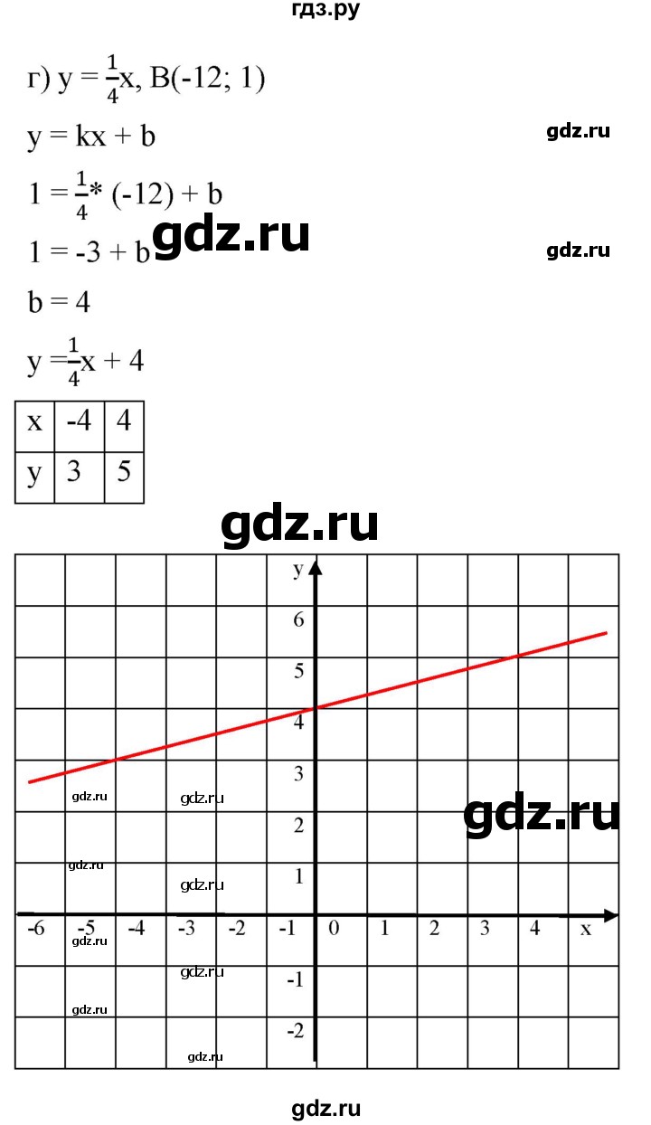 ГДЗ по алгебре 7 класс  Мордкович Учебник, Задачник Базовый уровень итоговое повторение - 20, Решебник к задачнику 2021