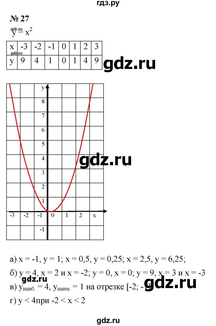 ГДЗ по алгебре 7 класс  Мордкович Учебник, Задачник Базовый уровень итоговое повторение - 27, Решебник к задачнику 2021