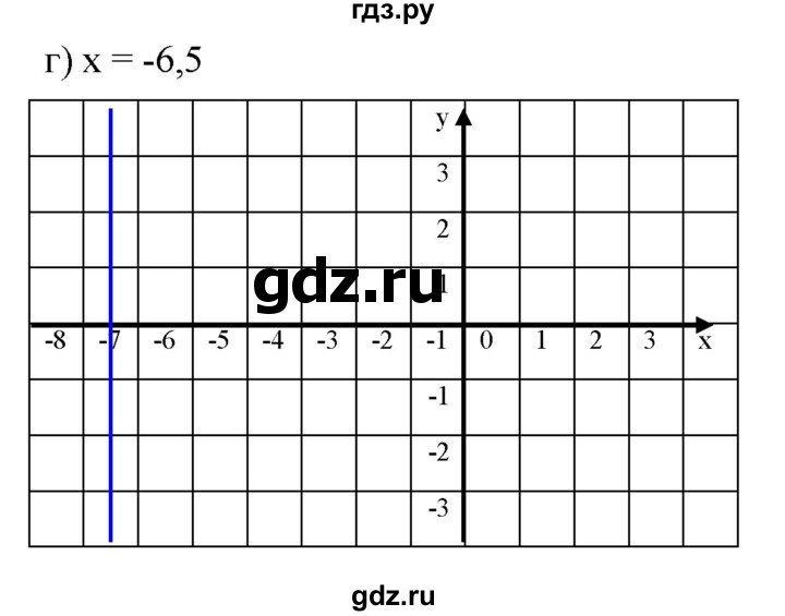 ГДЗ по алгебре 7 класс  Мордкович Учебник, Задачник Базовый уровень §7 - 7.13, Решебник к задачнику 2021