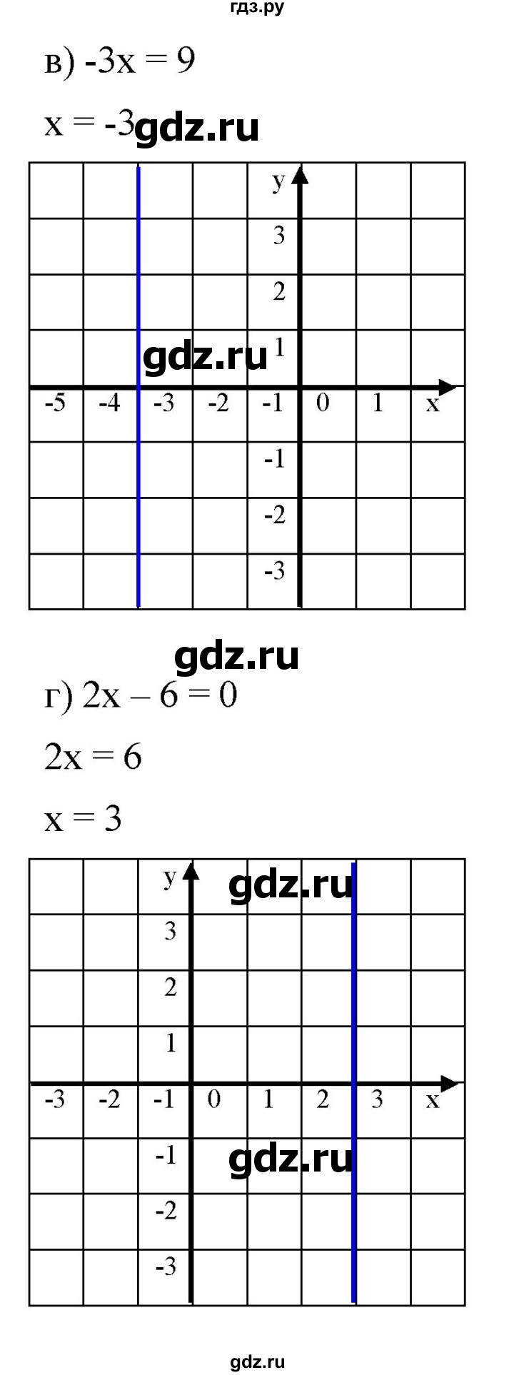ГДЗ по алгебре 7 класс  Мордкович Учебник, Задачник Базовый уровень §7 - 7.17, Решебник к задачнику 2021