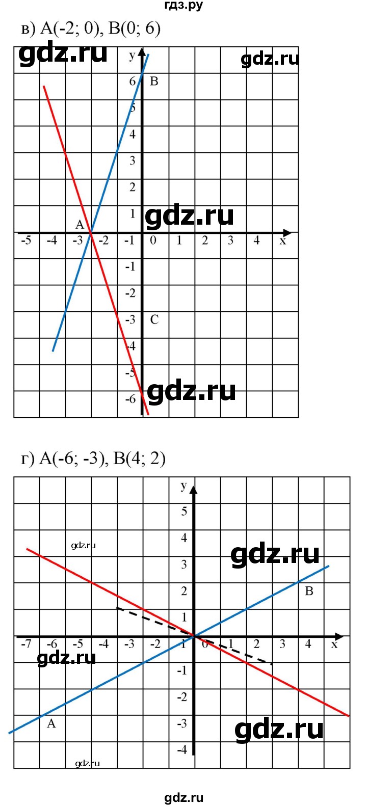 ГДЗ по алгебре 7 класс  Мордкович Учебник, Задачник Базовый уровень §7 - 7.29, Решебник к задачнику 2021