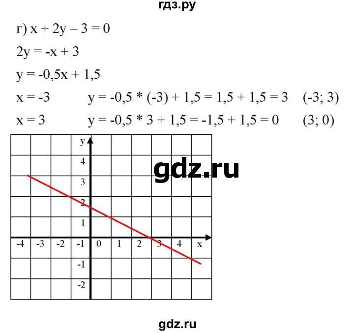 ГДЗ по алгебре 7 класс  Мордкович Учебник, Задачник Базовый уровень §8 - 8.17, Решебник к задачнику 2021