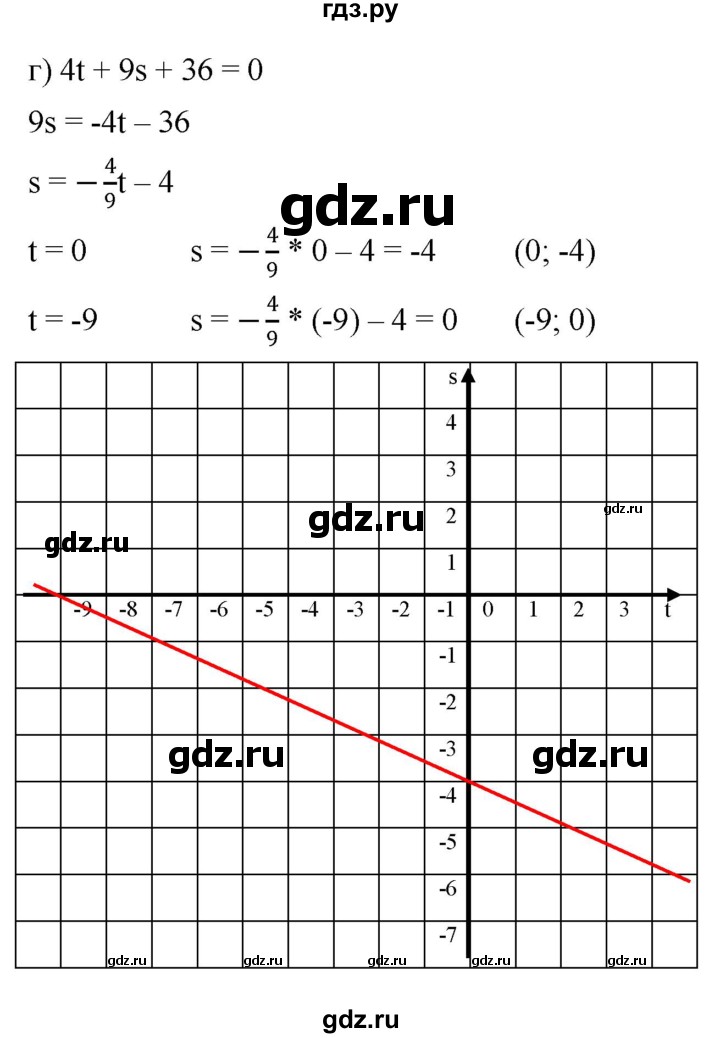 ГДЗ по алгебре 7 класс  Мордкович Учебник, Задачник Базовый уровень §8 - 8.19, Решебник к задачнику 2021