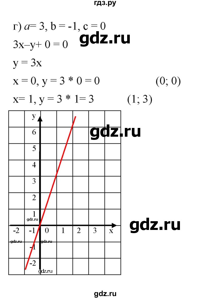 ГДЗ по алгебре 7 класс  Мордкович Учебник, Задачник Базовый уровень §8 - 8.36, Решебник к задачнику 2021